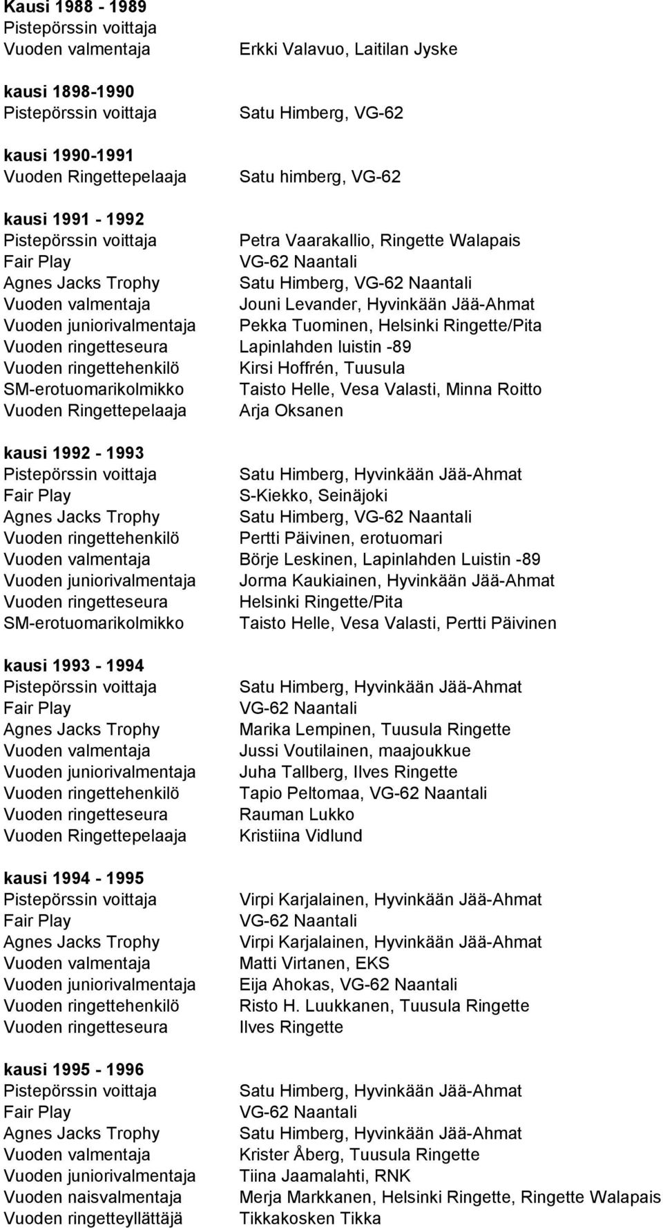 Arja Oksanen kausi 1992-1993 Satu Himberg, Hyvinkään Jää-Ahmat S-Kiekko, Seinäjoki Satu Himberg, VG-62 Naantali Pertti Päivinen, erotuomari Börje Leskinen, Lapinlahden Luistin -89 Jorma Kaukiainen,