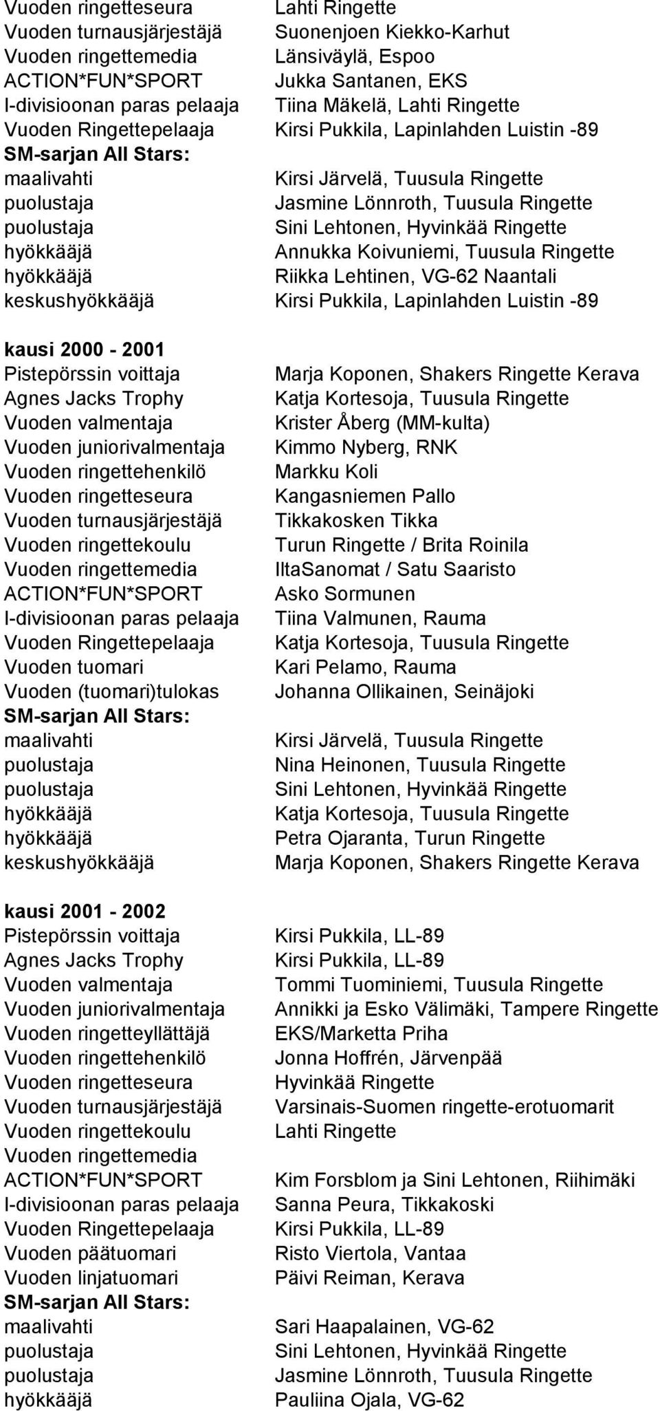 Lapinlahden Luistin -89 kausi 2000-2001 Vuoden turnausjärjestäjä I-divisioonan paras pelaaja Vuoden tuomari Vuoden (tuomari)tulokas keskus kausi 2001-2002 Vuoden ringetteyllättäjä Vuoden