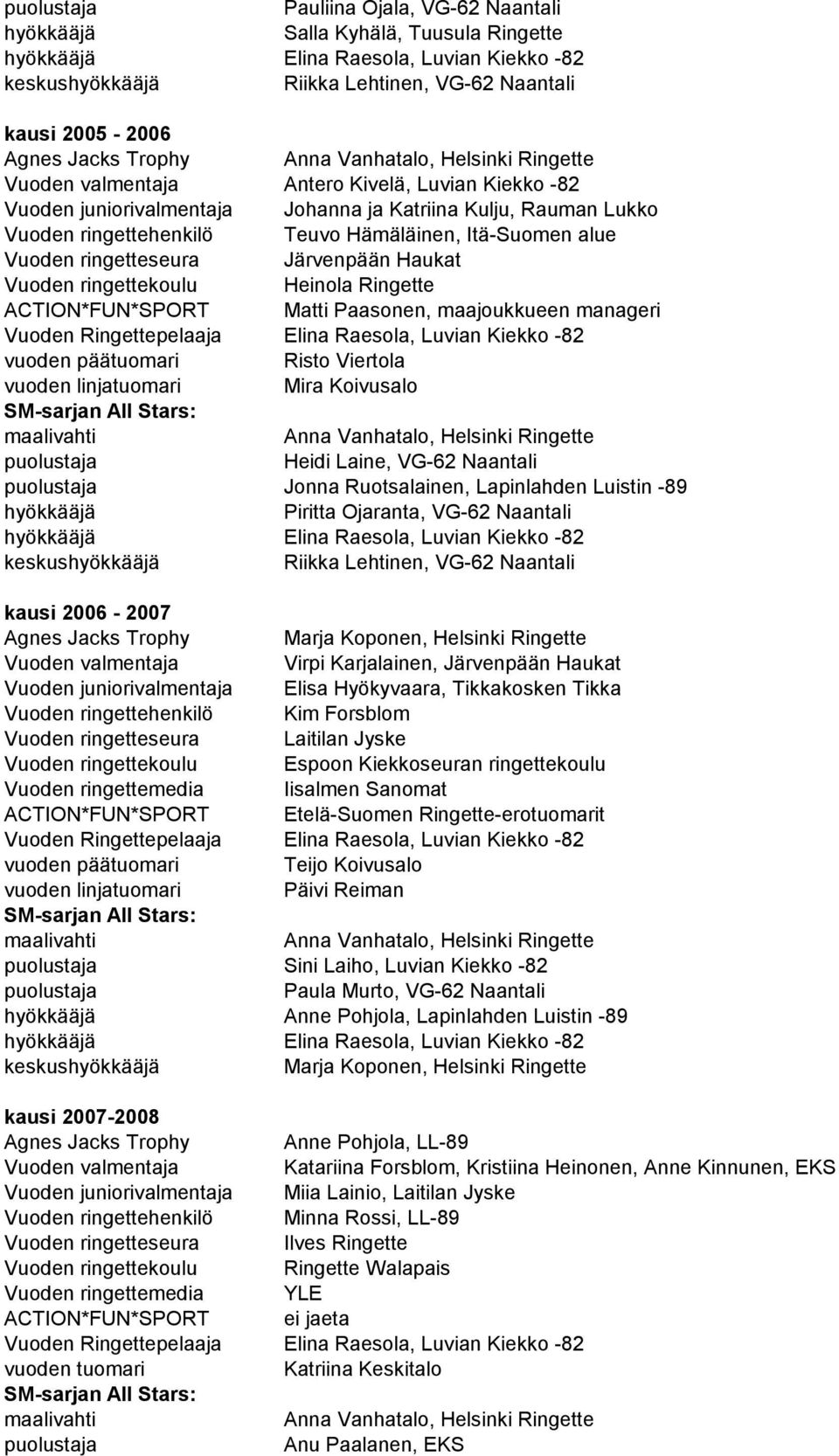 Viertola vuoden linjatuomari Mira Koivusalo Heidi Laine, VG-62 Naantali Jonna Ruotsalainen, Lapinlahden Luistin -89 Piritta Ojaranta, VG-62 Naantali Elina Raesola, Luvian Kiekko -82 keskus Riikka