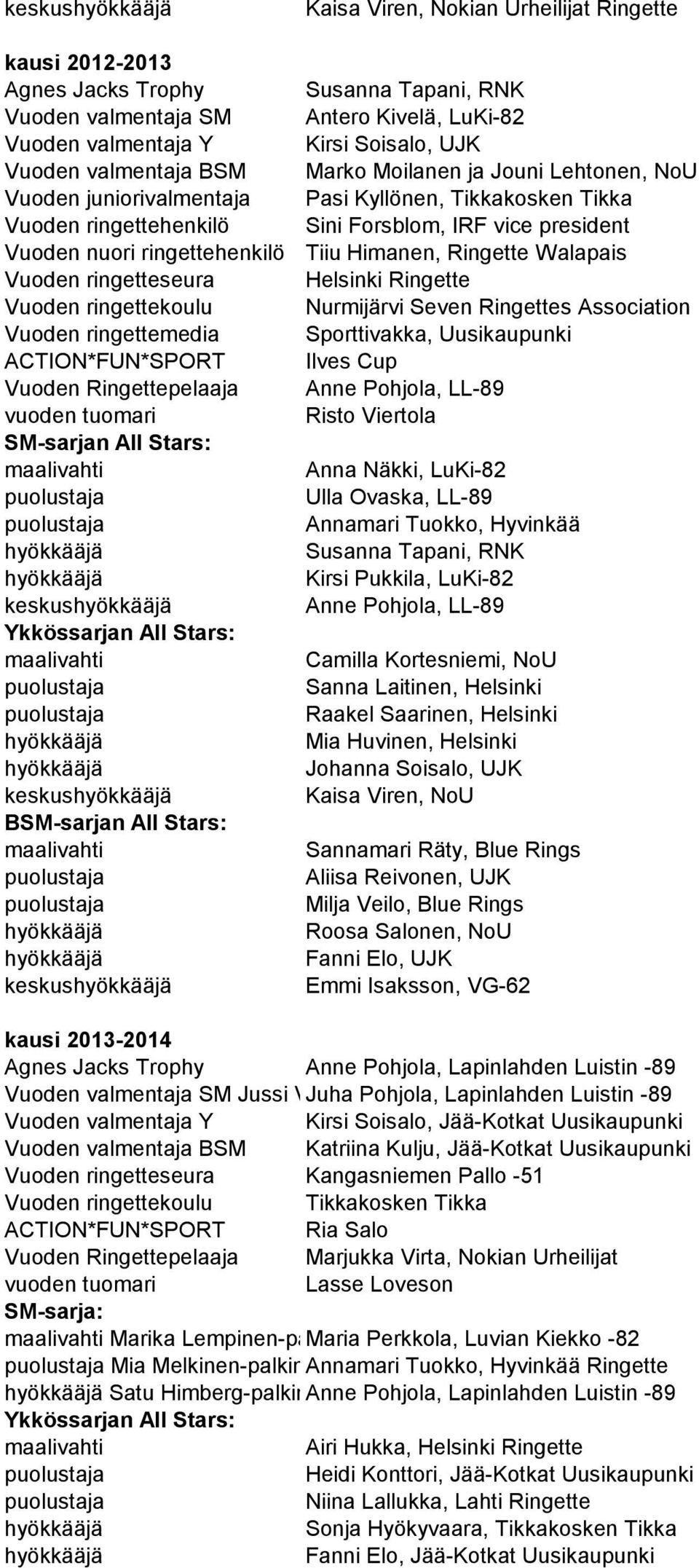 Sporttivakka, Uusikaupunki Ilves Cup Risto Viertola Anna Näkki, LuKi-82 Ulla Ovaska, LL-89 Annamari Tuokko, Hyvinkää Susanna Tapani, RNK Kirsi Pukkila, LuKi-82 Camilla Kortesniemi, NoU Sanna