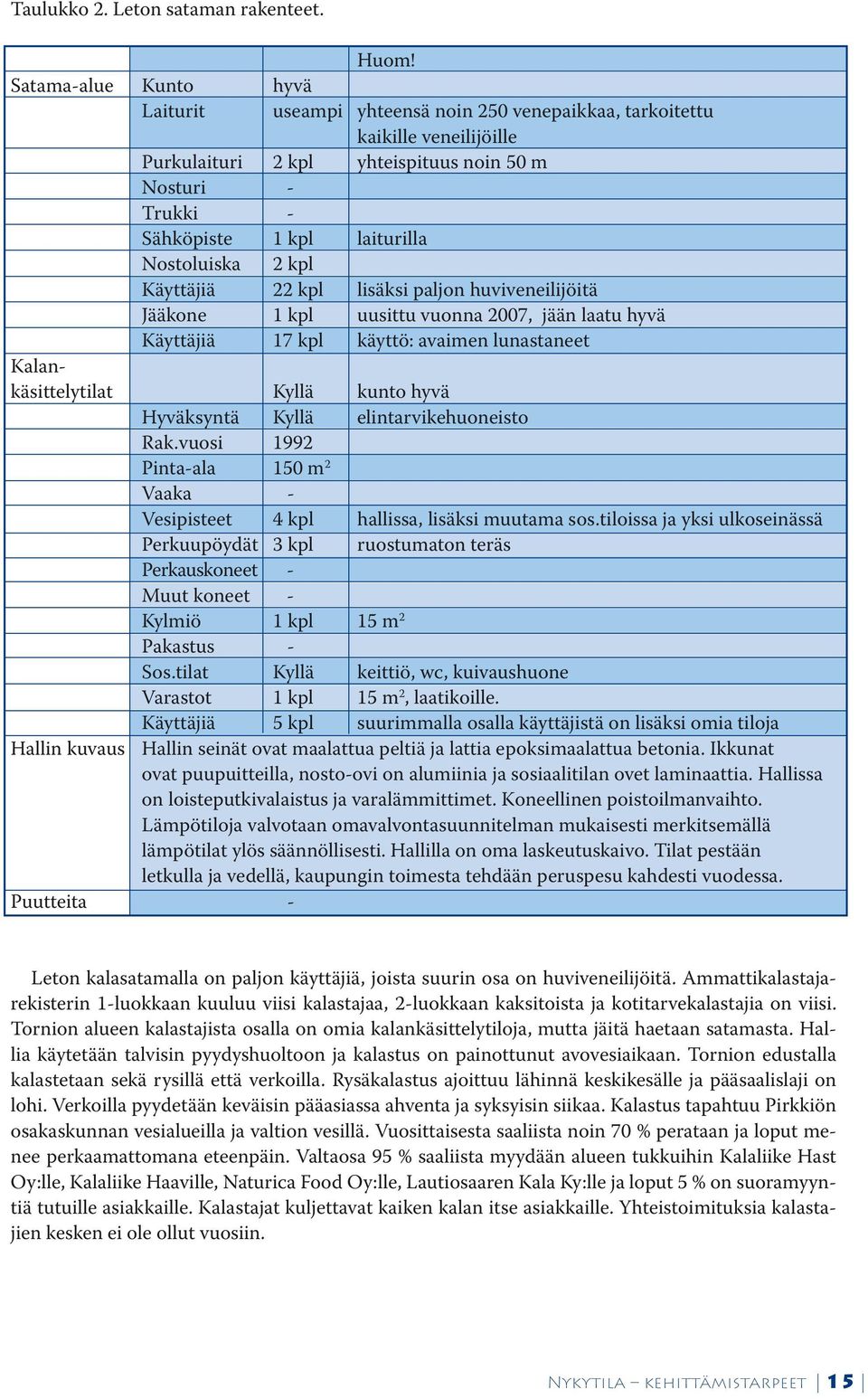 Nostoluiska 2 kpl Käyttäjiä 22 kpl lisäksi paljon huviveneilijöitä Jääkone 1 kpl uusittu vuonna 2007, jään laatu hyvä Käyttäjiä 17 kpl käyttö: avaimen lunastaneet Kalankäsittelytilat Kyllä kunto hyvä