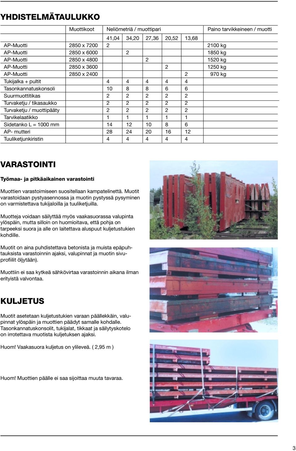 Turvaketju / muottipääty 2 2 2 2 2 Tarvikelaatikko 1 1 1 1 1 Sidetanko L = 1000 mm 14 12 10 8 6 AP- mutteri 28 24 20 16 12 Tuuliketjunkiristin 4 4 4 4 4 VARASTOINTI Työmaa- ja pitkäaikainen