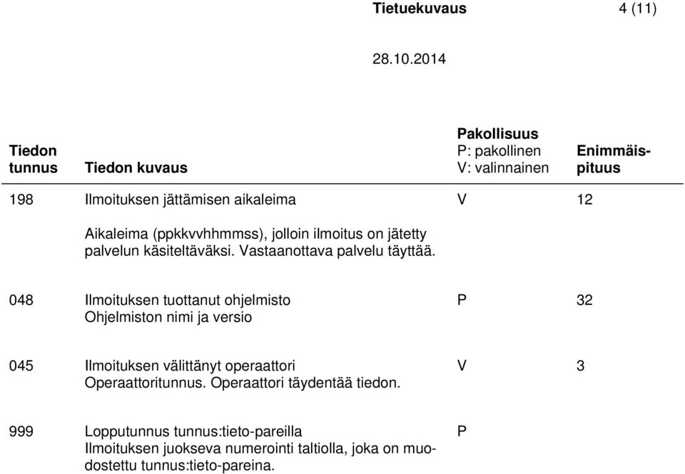 048 Ilmoituksen tuottanut ohjelmisto Ohjelmiston nimi ja versio P 32 045 Ilmoituksen välittänyt operaattori Operaattoritunnus.