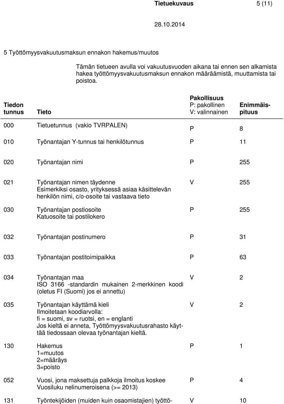 Tiedon tunnus Tieto Pakollisuus P: pakollinen V: valinnainen Enimmäispituus 000 Tietuetunnus (vakio TVRPALEN) P 8 010 Työnantajan Y-tunnus tai henkilötunnus P 11 020 Työnantajan nimi P 255 021