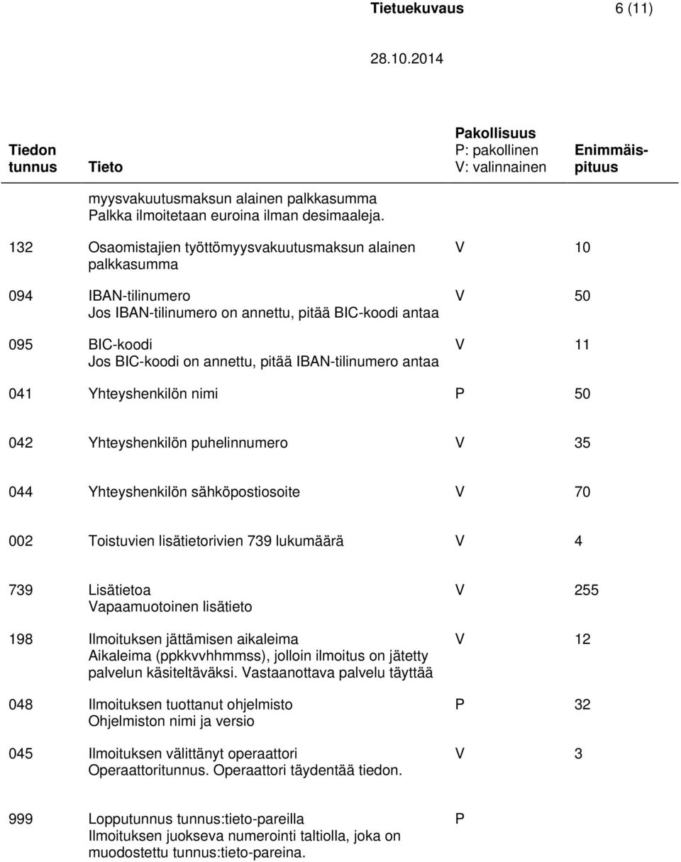 antaa V 10 V 50 V 11 041 Yhteyshenkilön nimi P 50 042 Yhteyshenkilön puhelinnumero V 35 044 Yhteyshenkilön sähköpostiosoite V 70 002 Toistuvien lisätietorivien 739 lukumäärä V 4 739 Lisätietoa