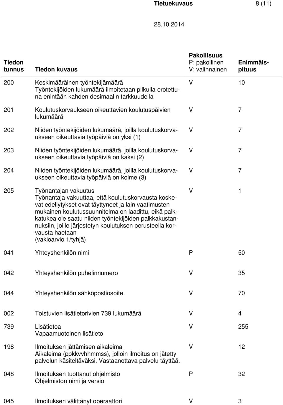 (1) 203 Niiden työntekijöiden lukumäärä, joilla koulutuskorvaukseen oikeuttavia työpäiviä on kaksi (2) 204 Niiden työntekijöiden lukumäärä, joilla koulutuskorvaukseen oikeuttavia työpäiviä on kolme