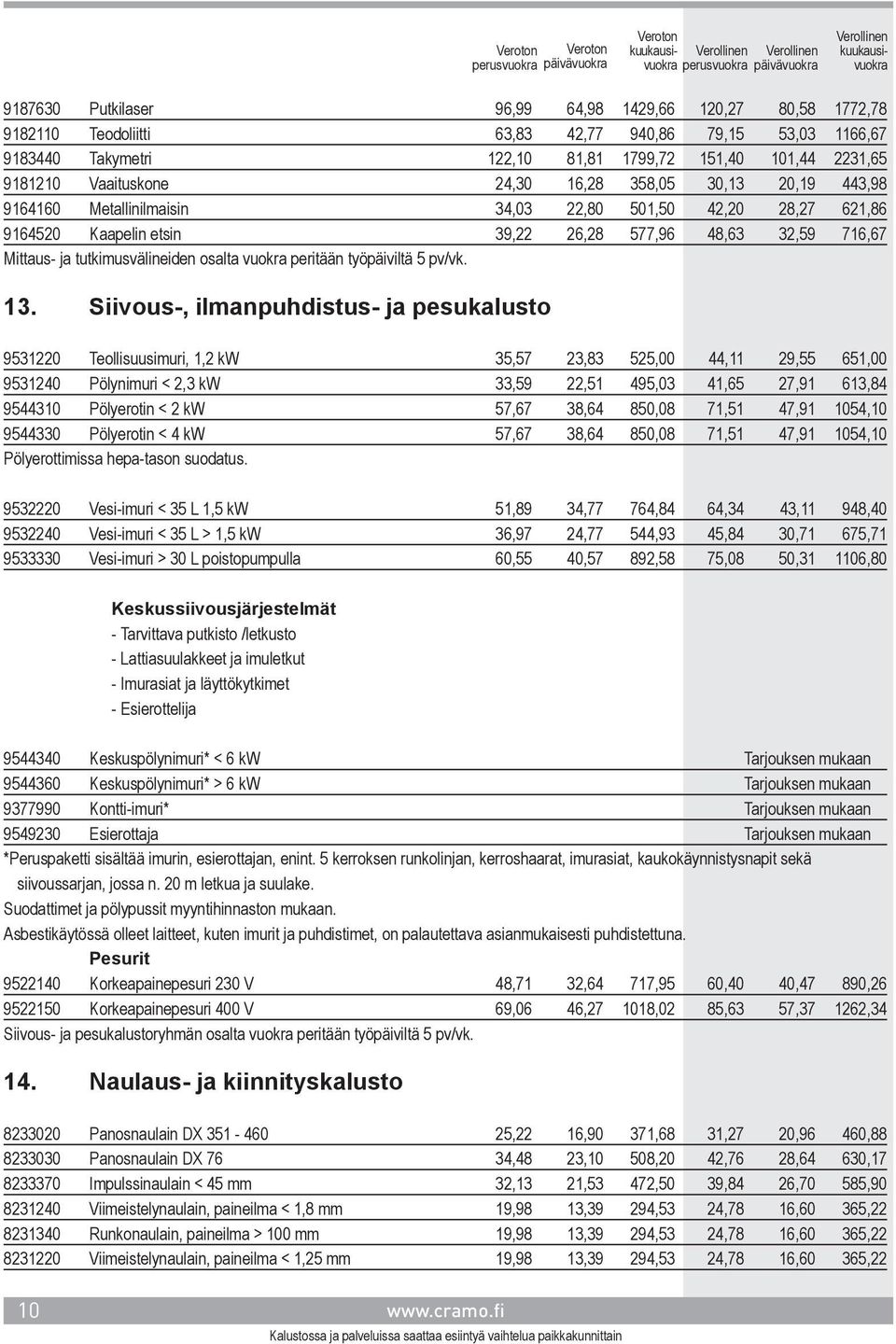 vuokra peritään työpäiviltä 5 pv/vk. 13.