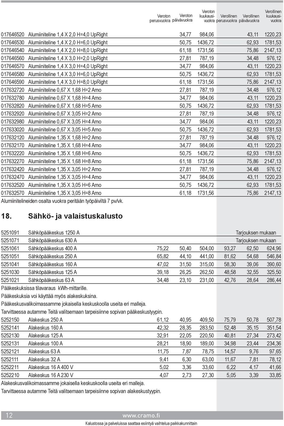 Alumiiniteline 1,4 X 3,0 H=6,0 UpRight 50,75 1436,72 62,93 1781,53 017646590 Alumiiniteline 1,4 X 3,0 H=8,0 UpRight 61,18 1731,56 75,86 2147,13 017632720 Alumiiniteline 0,67 X 1,68 H=2 Amo 27,81