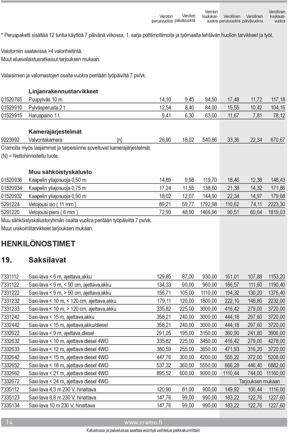 Linjanrakennustarvikkeet 01520765 Puupylväs 10 m 14,10 9,45 94,50 17,48 11,72 117,18 01529910 Pylväsperusta 2 t 12,54 8,40 84,00 15,55 10,42 104,16 01529915 Haruspaino 1 t 9,41 6,30 63,00 11,67 7,81