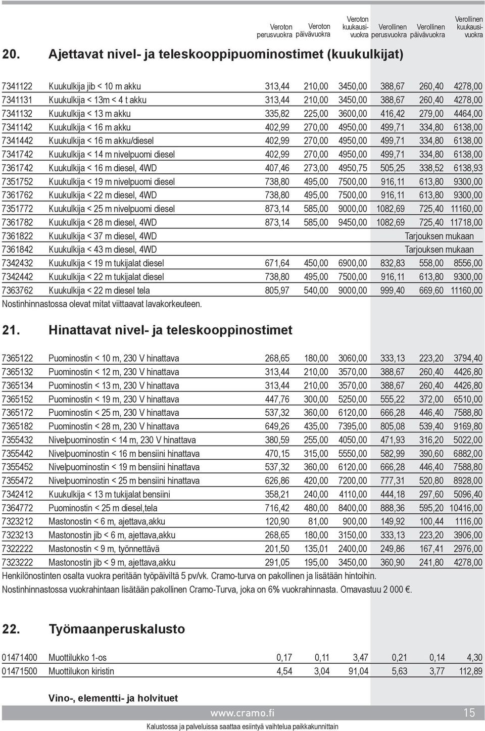 akku/diesel 402,99 270,00 4950,00 499,71 334,80 6138,00 7341742 Kuukulkija < 14 m nivelpuomi diesel 402,99 270,00 4950,00 499,71 334,80 6138,00 7361742 Kuukulkija < 16 m diesel, 4WD 407,46 273,00