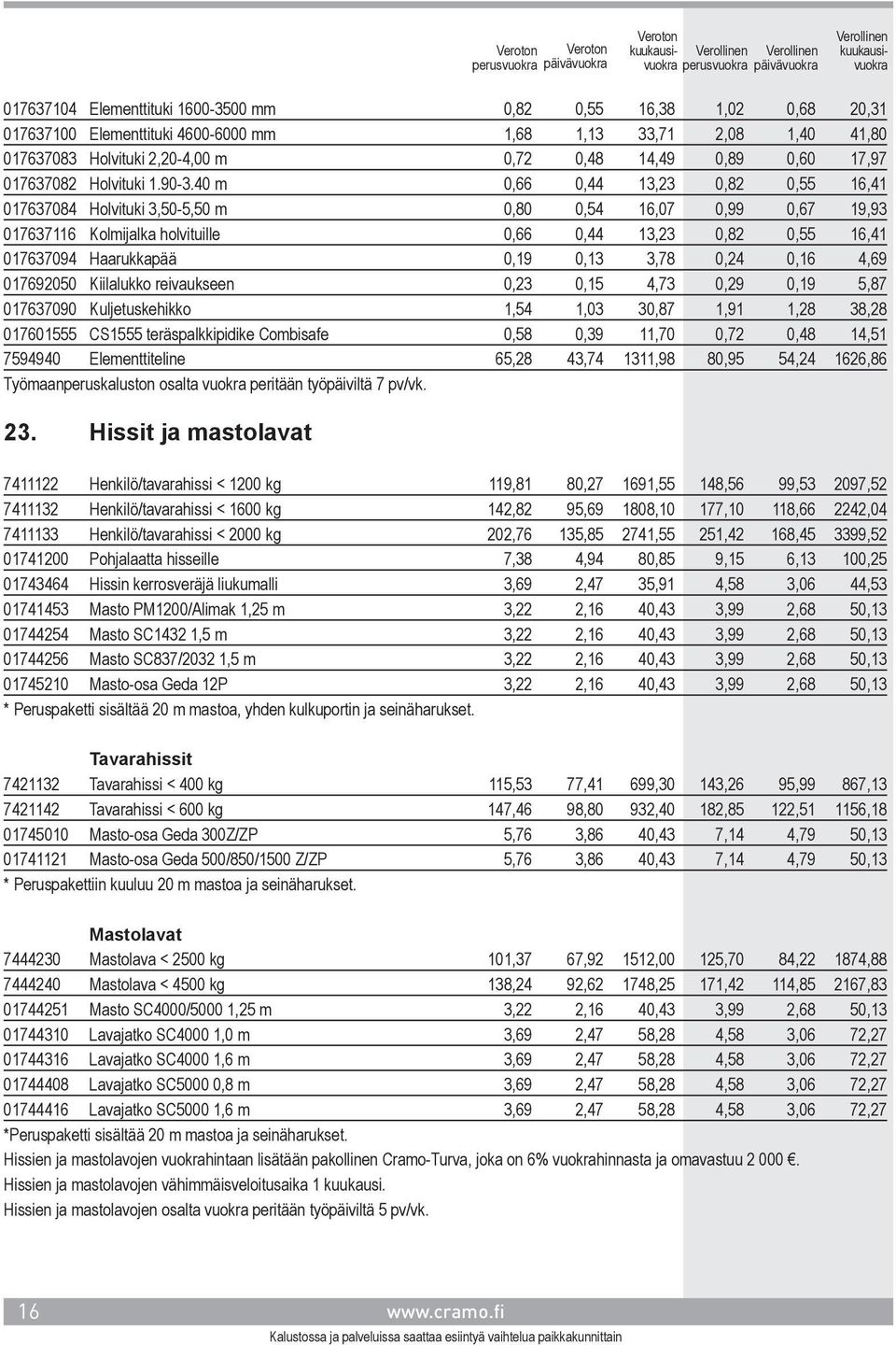 40 m 0,66 0,44 13,23 0,82 0,55 16,41 017637084 Holvituki 3,50-5,50 m 0,80 0,54 16,07 0,99 0,67 19,93 017637116 Kolmijalka holvituille 0,66 0,44 13,23 0,82 0,55 16,41 017637094 Haarukkapää 0,19 0,13