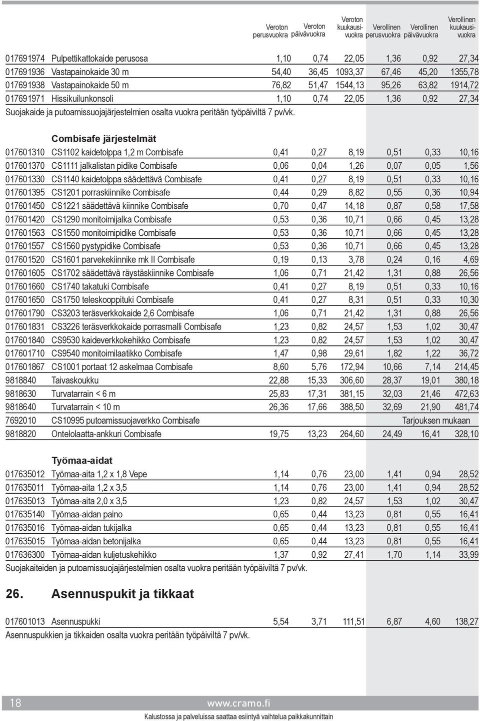 Combisafe järjestelmät 017601310 CS1102 kaidetolppa 1,2 m Combisafe 0,41 0,27 8,19 0,51 0,33 10,16 017601370 CS1111 jalkalistan pidike Combisafe 0,06 0,04 1,26 0,07 0,05 1,56 017601330 CS1140