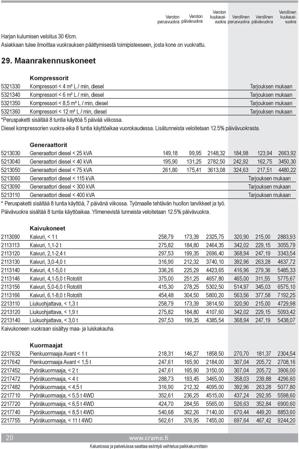 Tarjouksen mukaan 5321360 Kompressori < 12 m³ L / min, diesel Tarjouksen mukaan *Peruspaketti sisältää 8 tuntia käyttöä 5 päivää viikossa.