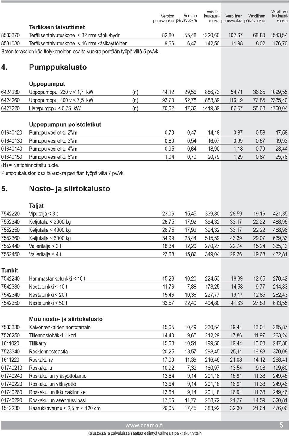 työpäiviltä 5 pv/vk. 4.