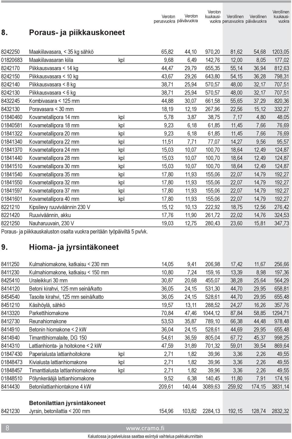 Piikkausvasara < 6 kg 38,71 25,94 570,57 48,00 32,17 707,51 8432245 Kombivasara < 125 mm 44,88 30,07 661,58 55,65 37,29 820,36 8432130 Poravasara < 30 mm 18,19 12,19 267,96 22,56 15,12 332,27