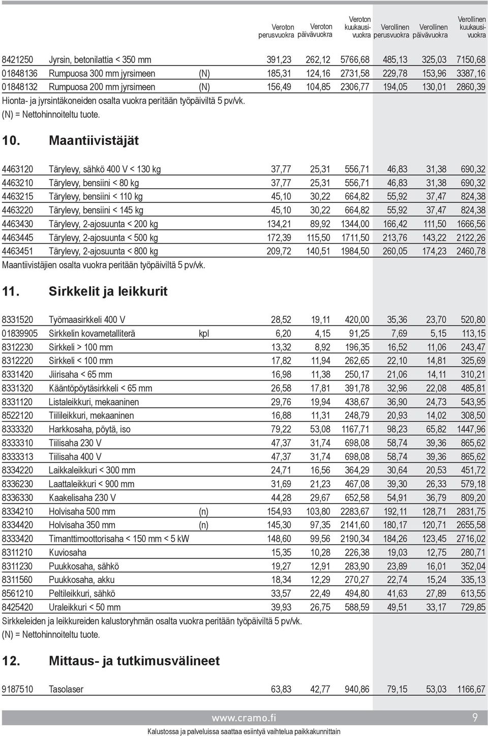 ,85 2306,77 194,05 130,01 2860,39 Hionta- ja jyrsintäkoneiden osalta vuokra peritään työpäiviltä 5 pv/vk. (N) = Nettohinnoiteltu tuote. 10.