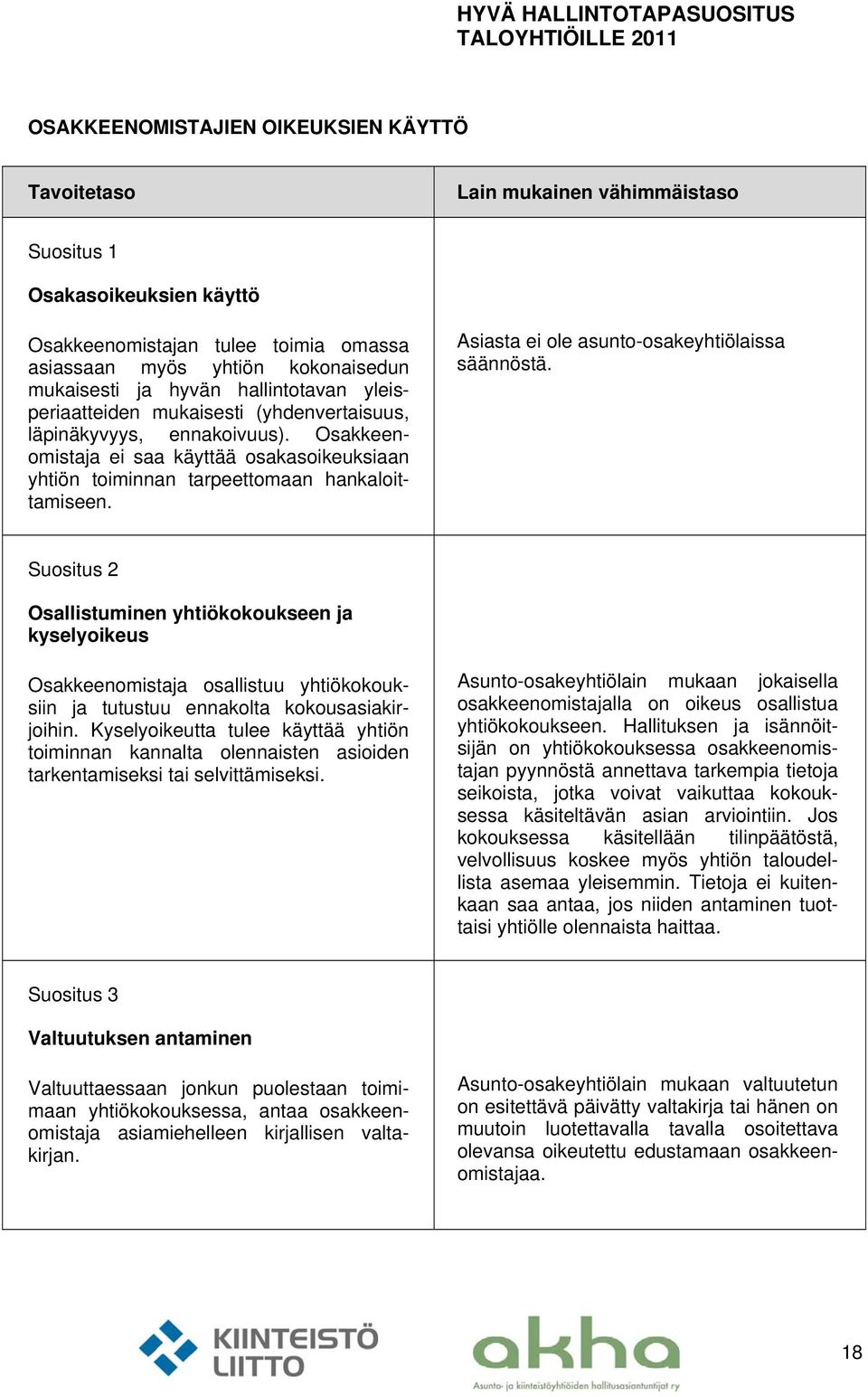 Suositus 2 Osallistuminen yhtiökokoukseen ja kyselyoikeus Osakkeenomistaja osallistuu yhtiökokouksiin ja tutustuu ennakolta kokousasiakirjoihin.