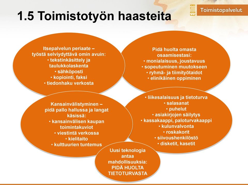 Kansainvälistyminen salasanat pidä pallo hallussa ja langat puhelut käsissä: asiakirjojen säilytys kansainvälisen kaupan kassakaappi, paloturvakaappi toimintakuviot