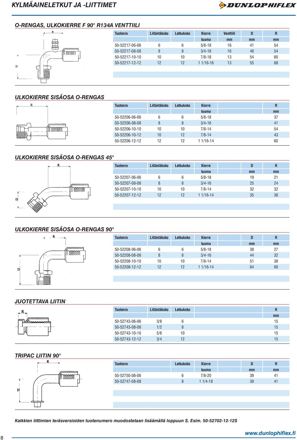 3/4-16 41 50-52206-10-10 10 10 7/8-14 54 50-52206-10-12 10 12 7/8-14 43 50-52206-12-12 12 12 1 1/16-14 60 ULKOKIERRE SISÄOSA O-RENGAS 45 Liitäntäkoko Letkukoko Kierre D R tuuma 50-52207-06-06 6 6