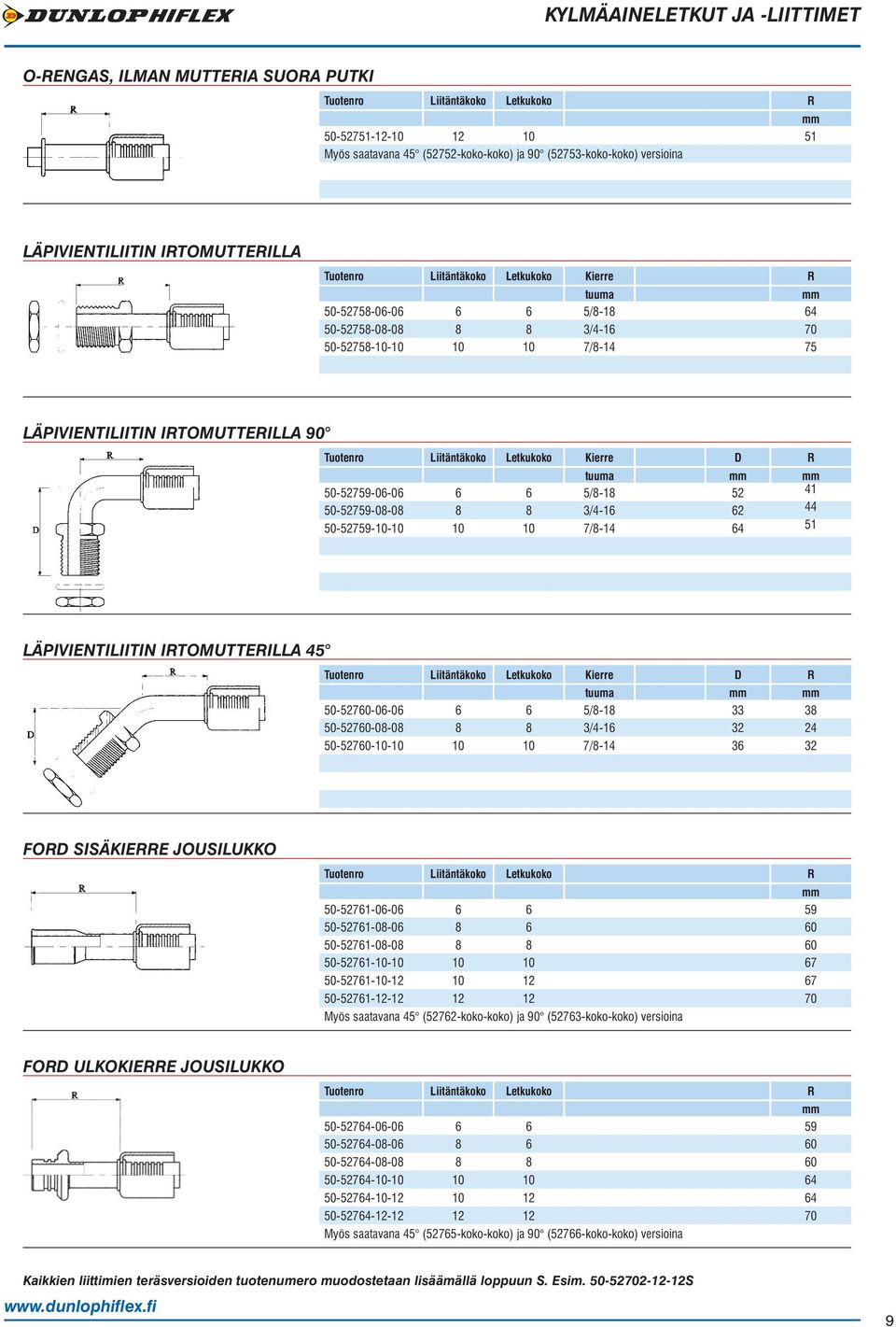 Liitäntäkoko Letkukoko Kierre D R tuuma 50-52759-06-06 6 6 5/8-18 52 41 50-52759-08-08 8 8 3/4-16 62 44 50-52759-10-10 10 10 7/8-14 64 51 LÄPIVIENTILIITIN IRTOMUTTERILLA 45 Liitäntäkoko Letkukoko