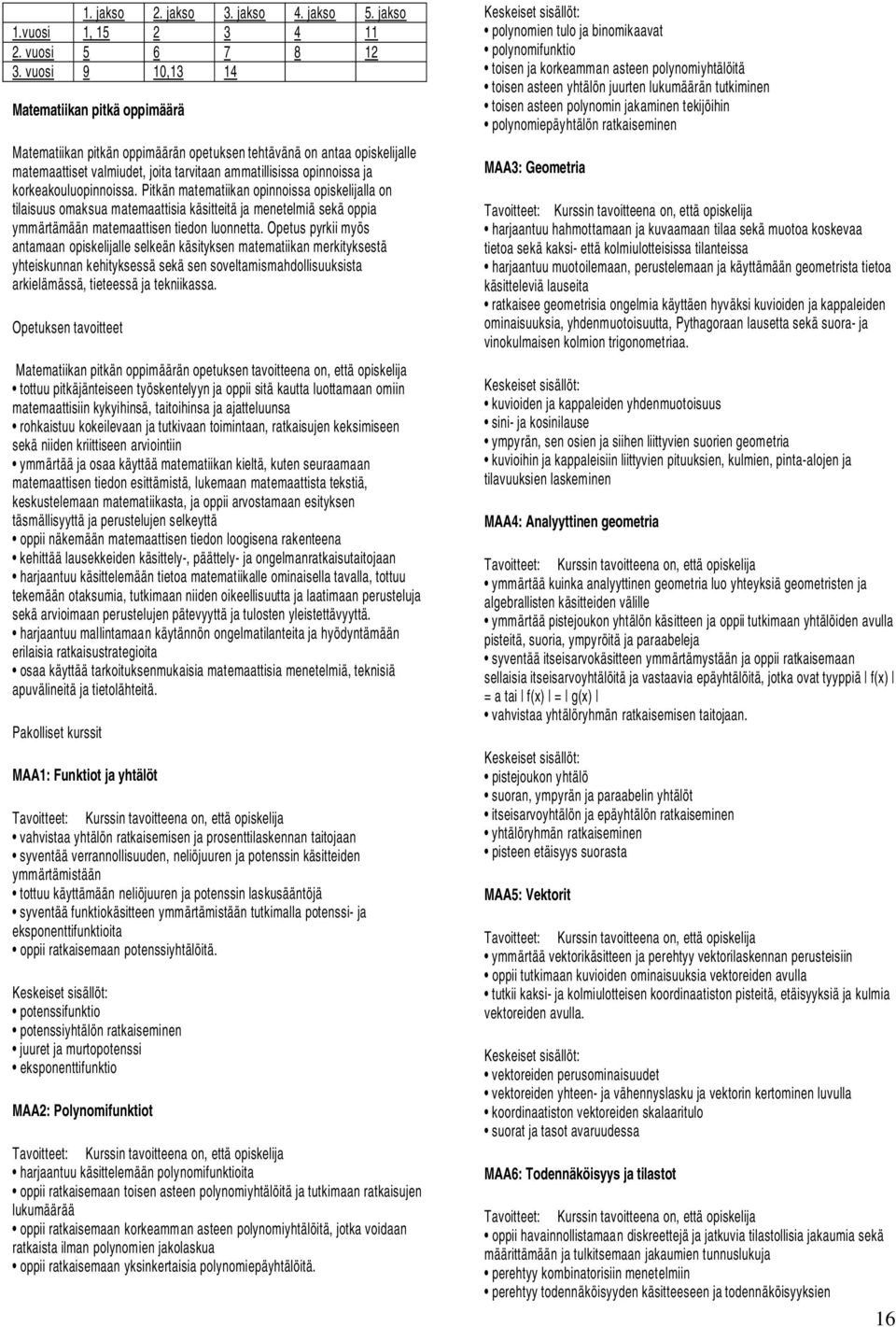 korkeakouluopinnoissa. Pitkän matematiikan opinnoissa opiskelijalla on tilaisuus omaksua matemaattisia käsitteitä ja menetelmiä sekä oppia ymmärtämään matemaattisen tiedon luonnetta.