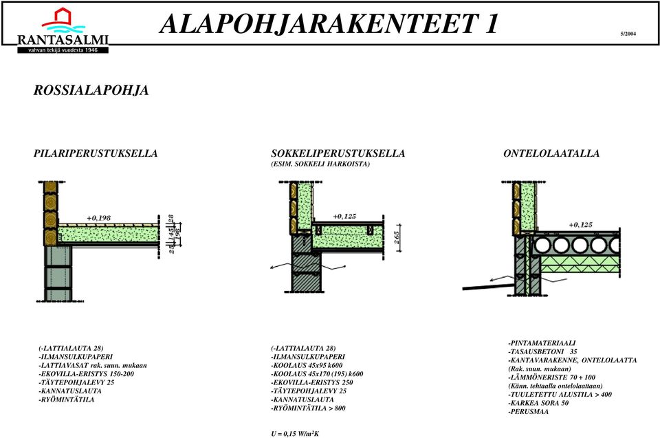 mukaan -EKOVILLA-ERISTYS 150-200 -TÄYTEPOHJALEVY 25 -KANNATUSLAUTA -RYÖMINTÄTILA (-LATTIALAUTA 28) -ILMANSULKUPAPERI -KOOLAUS 45x95 k600 -KOOLAUS 45x170