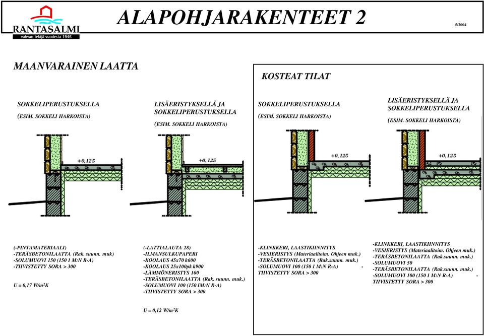 muk) -SOLUMUOVI 150 (150 1 M:N R-A) -TIIVISTETTY SORA > 300 U = 0,17 W/m 2 K (-LATTIALAUTA 28) -ILMANSULKUPAPERI -KOOLAUS 45x70 k600 -KOOLAUS 25x100pk k900 -LÄMMÖNERISTYS 100 -TERÄSBETONILAATTA (Rak.