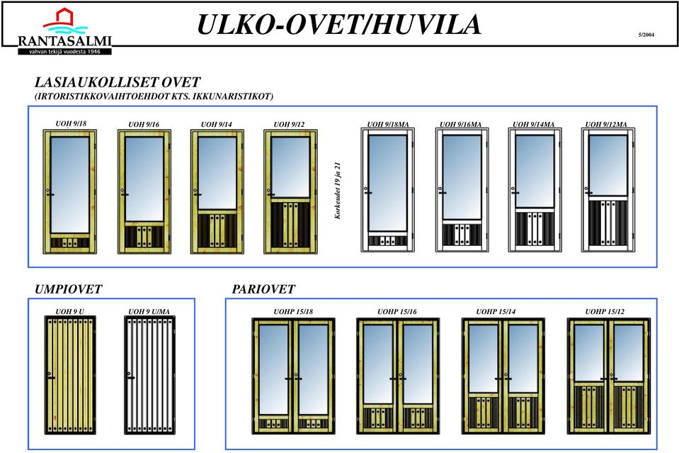 UOH 9/16MA UOH 9/14MA UOH 9/12MA Korkeudet 19 ja 21 UMPIOVET