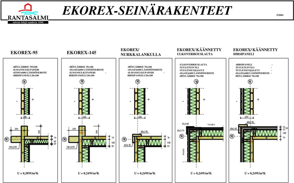 70x180-45x145 k600/ LÄMMÖNERISTE -ILMANSULKUPAPERI - HIRSIPANEELI 20x180 -ULKOVERHOUSLAUTA -TUULETUSVÄLI -TUULENSUOJALEVY -45x145 k600/ LÄMMÖNERISTE -HÖYLÄHIRSI