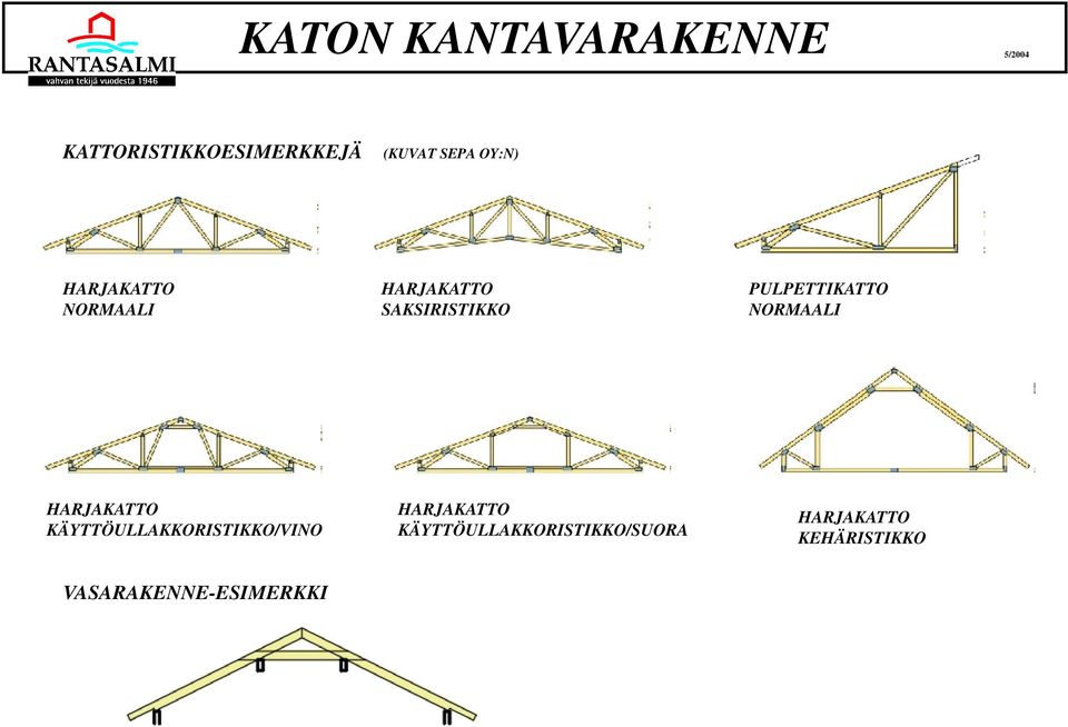 NORMAALI HARJAKATTO KÄYTTÖULLAKKORISTIKKO/VINO HARJAKATTO