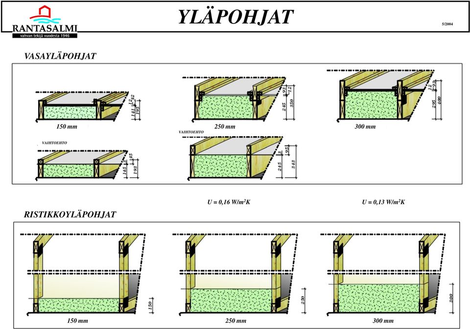 VAIHTOEHTO U = 0,16 W/m 2 K U =