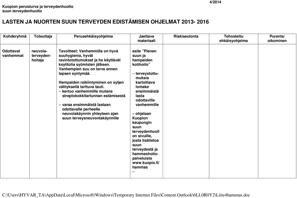 Vanhempien suu on terve ennen lapsen syntymää. Hampaiden reikiintyminen on syljen välityksellä tarttuva tauti.