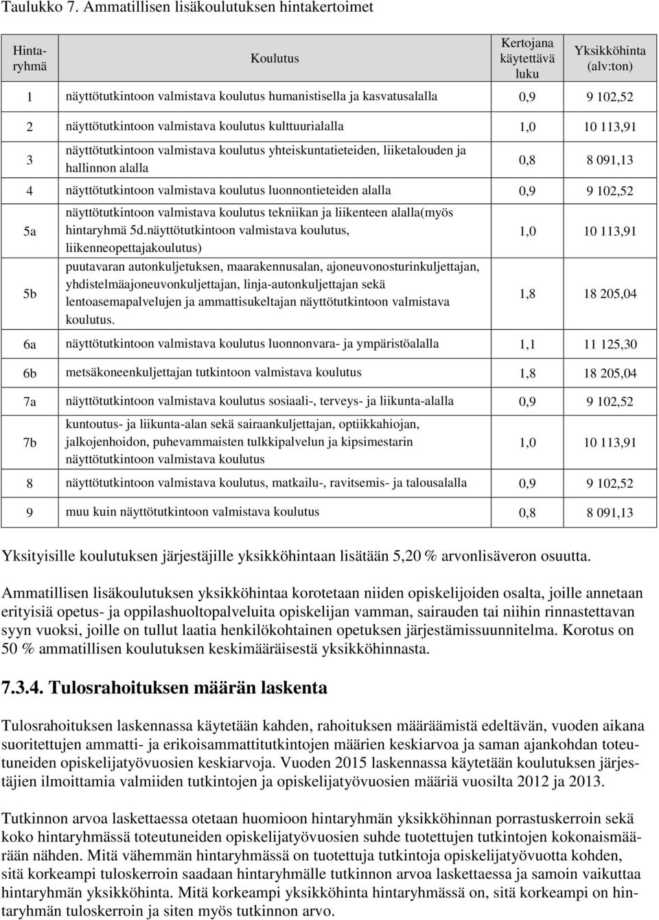 näyttötutkintoon valmistava koulutus kulttuurialalla 1,0 10 113,91 3 näyttötutkintoon valmistava koulutus yhteiskuntatieteiden, liiketalouden ja hallinnon alalla 0,8 8 091,13 4 näyttötutkintoon