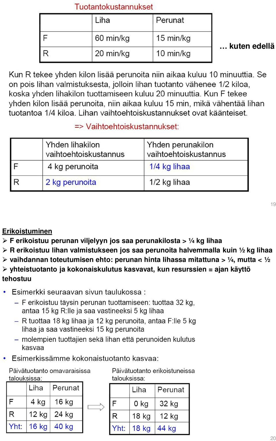 kg lihaa vaihdannan toteutumisen ehto: perunan hinta lihassa mitattuna > ¼, mutta <