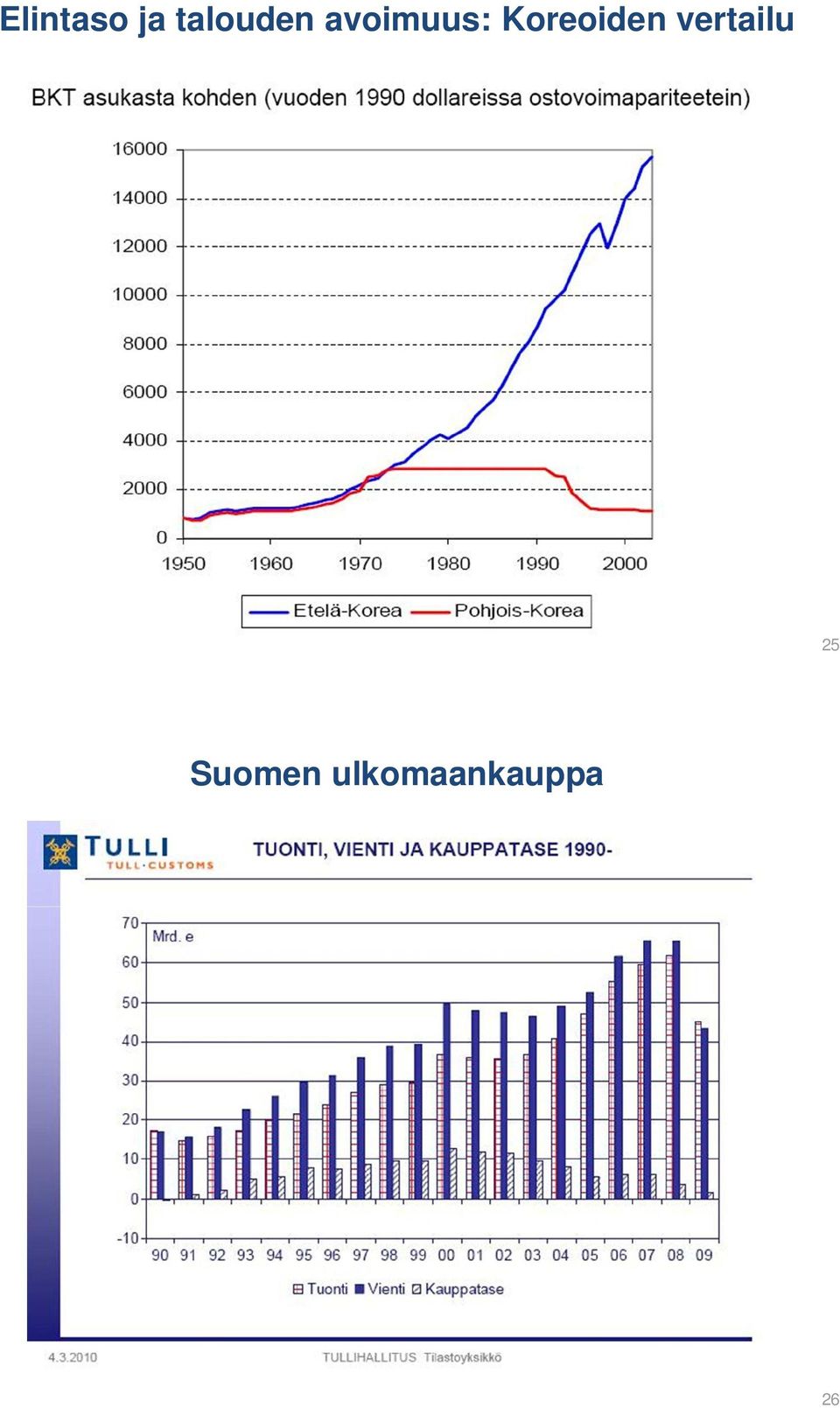 Koreoiden vertailu