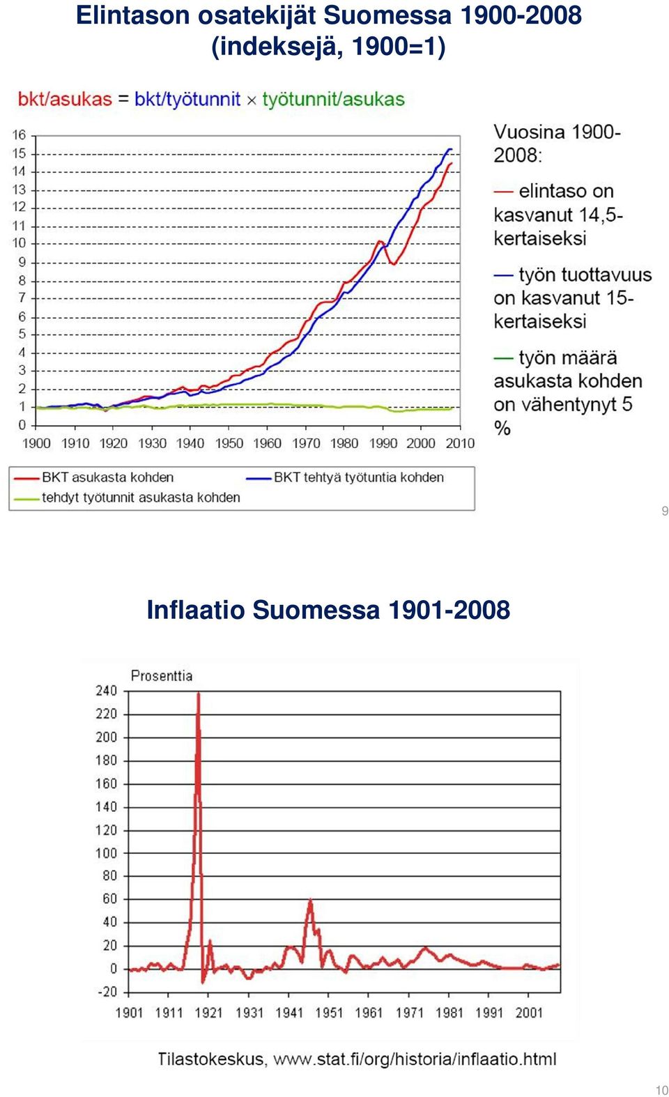 (indeksejä, 1900=1) 9