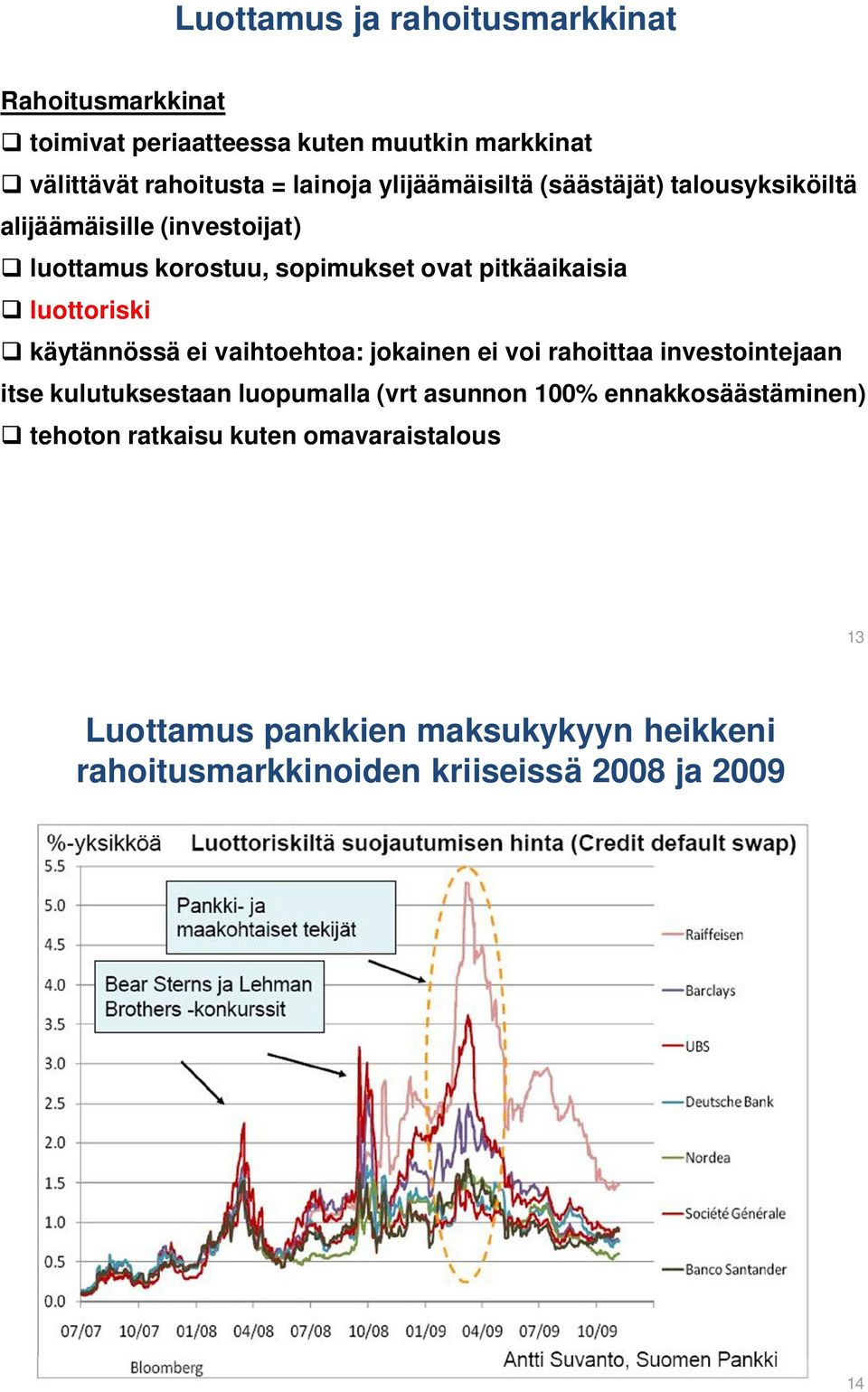 luottoriski käytännössä ei vaihtoehtoa: jokainen ei voi rahoittaa investointejaan itse kulutuksestaan luopumalla (vrt asunnon 100%