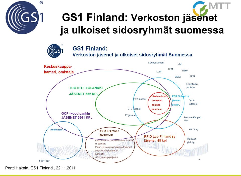 2011 GS1 Finland: