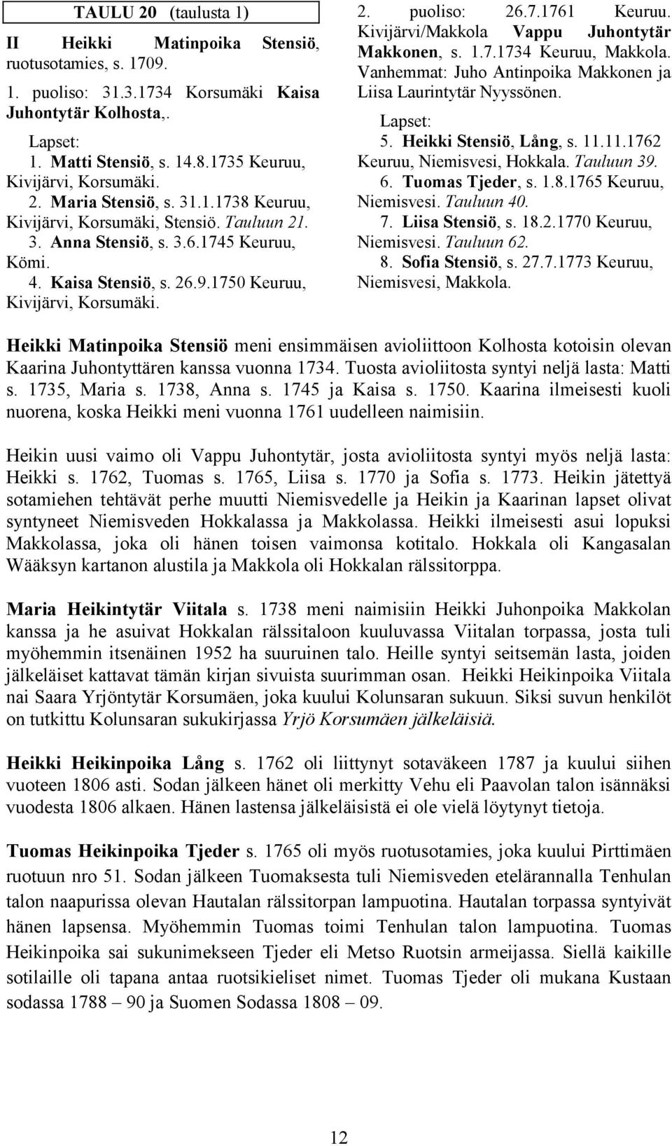 Kivijärvi/Makkola Vappu Juhontytär Makkonen, s. 1.7.1734 Keuruu, Makkola. Vanhemmat: Juho Antinpoika Makkonen ja Liisa Laurintytär Nyyssönen. 5. Heikki Stensiö, Lång, s. 11.