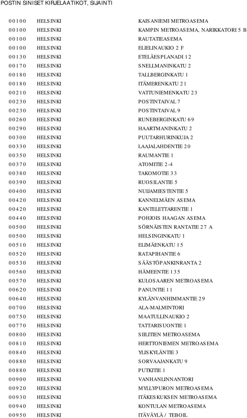 HELSINKI POSTINTAIVAL 9 00260 HELSINKI RUNEBERGINKATU 69 00290 HELSINKI HAARTMANINKATU 2 00300 HELSINKI PUUTARHURINKUJA 2 00330 HELSINKI LAAJALAHDENTIE 20 00350 HELSINKI RAUMANTIE 1 00370 HELSINKI