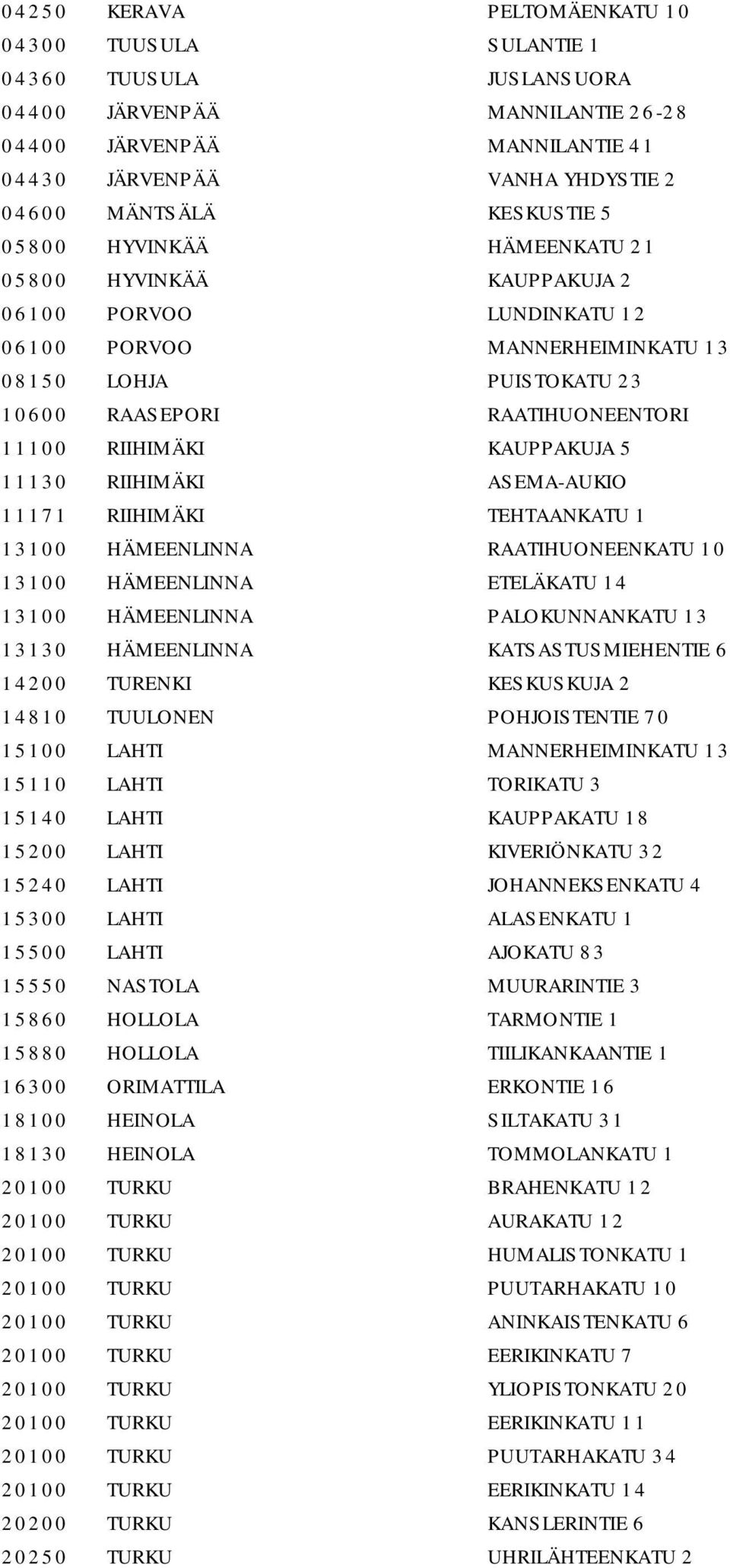 RIIHIMÄKI KAUPPAKUJA 5 11130 RIIHIMÄKI ASEMA-AUKIO 11171 RIIHIMÄKI TEHTAANKATU 1 13100 HÄMEENLINNA RAATIHUONEENKATU 10 13100 HÄMEENLINNA ETELÄKATU 14 13100 HÄMEENLINNA PALOKUNNANKATU 13 13130