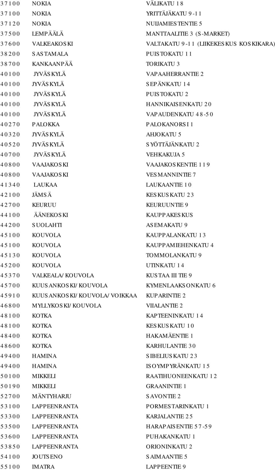 48-50 40270 PALOKKA PALOKANORSI 1 40320 JYVÄSKYLÄ AHJOKATU 5 40520 JYVÄSKYLÄ SYÖTTÄJÄNKATU 2 40700 JYVÄSKYLÄ VEHKAKUJA 5 40800 VAAJAKOSKI VAAJAKOSKENTIE 119 40800 VAAJAKOSKI VESMANNINTIE 7 41340