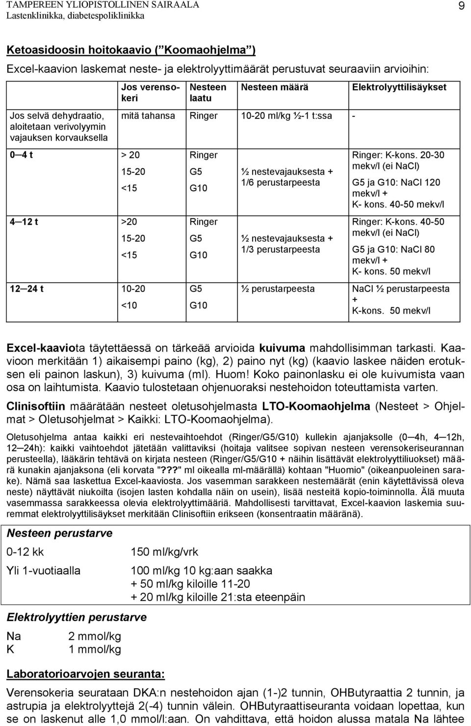 nestevajauksesta + 1/6 perustarpeesta ½ nestevajauksesta + 1/3 perustarpeesta ½ perustarpeesta Elektrolyyttilisäykset Ringer: K-kons. 20-30 mekv/l (ei NaCl) G5 ja G10: NaCl 120 mekv/l + K- kons.