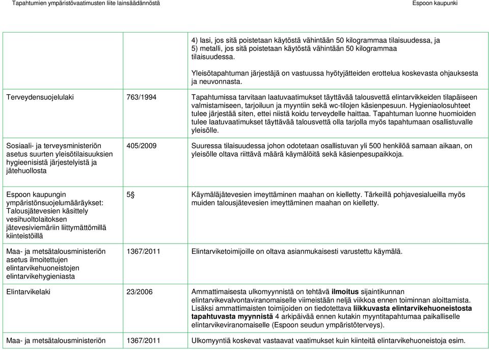 Terveydensuojelulaki 763/1994 Tapahtumissa tarvitaan laatuvaatimukset täyttävää talousvettä elintarvikkeiden tilapäiseen valmistamiseen, tarjoiluun ja myyntiin sekä wc-tilojen käsienpesuun.