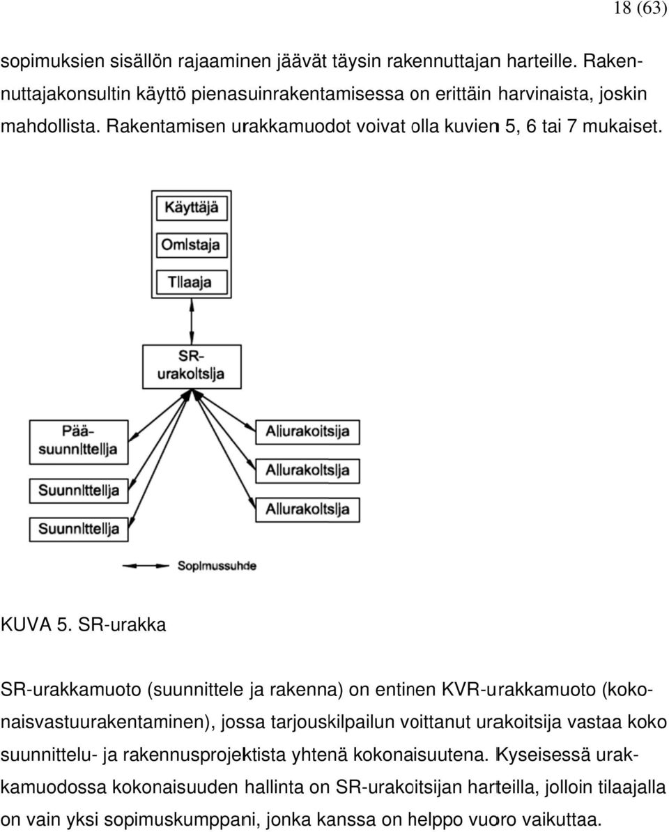 Rakentamisen urakkamuodot voivat olla o kuvienn 5, 6 tai 7 mukaiset. KUVA 5.