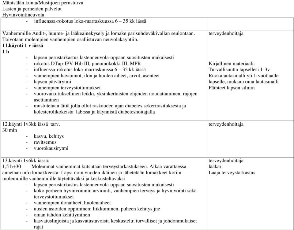 käynti 1 v iässä 1 h - lapsen perustarkastus lastenneuvola-oppaan suositusten mukaisesti - rokotus DTap-IPV-Hib III, pneumokokki III, MPR - influenssa-rokotus loka-marraskuussa 6 35 kk iässä -