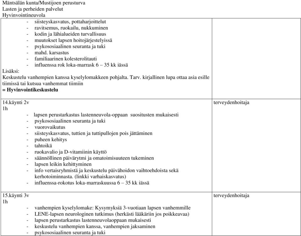 kirjallinen lupa ottaa asia esille tiimissä tai kutsua vanhemmat tiimiin = Hyvinvointikeskustelu 14.