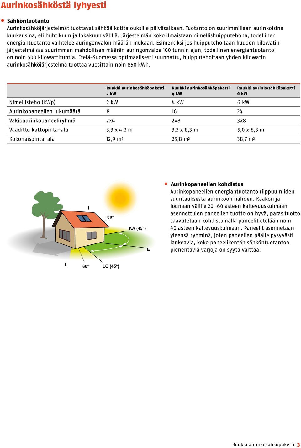 Esimerkiksi jos huipputeholtaan kuuden kilowatin järjestelmä saa suurimman mahdollisen määrän auringonvaloa 100 tunnin ajan, todellinen energiantuotanto on noin 500 kilowattituntia.