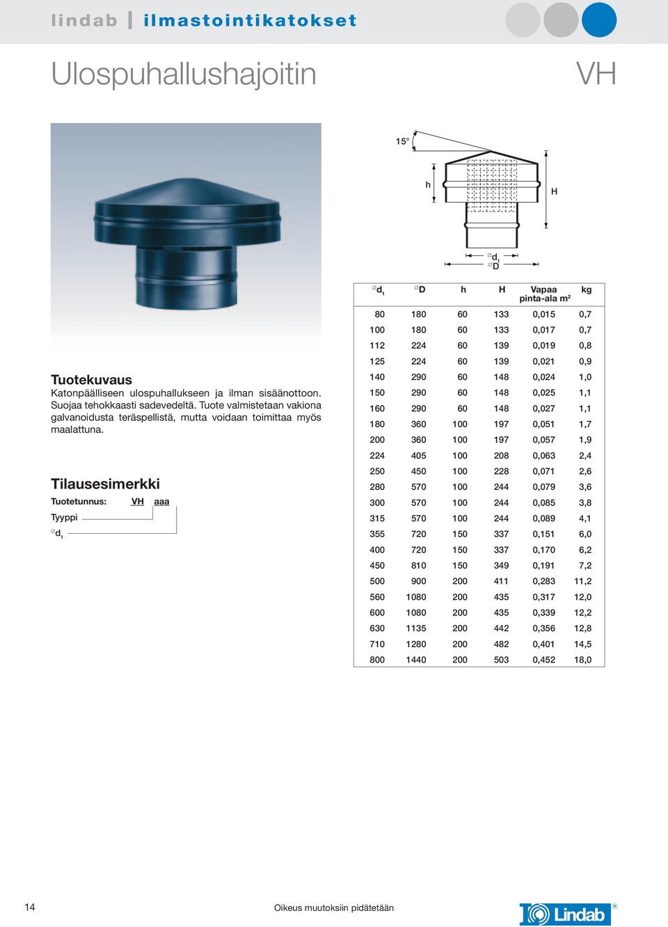 : V aaa Tyyppi d 1 d 1 D h Vapaa kg pinta-ala m 2 80 180 133 0,015 0,7 180 133 0,017 0,7 112 224 139 0,019 0,8 125 224 139 0,021 0,9 1 290 148 0,024 1,0 1 290 148 0,025 1,1 1 290 148 0,027