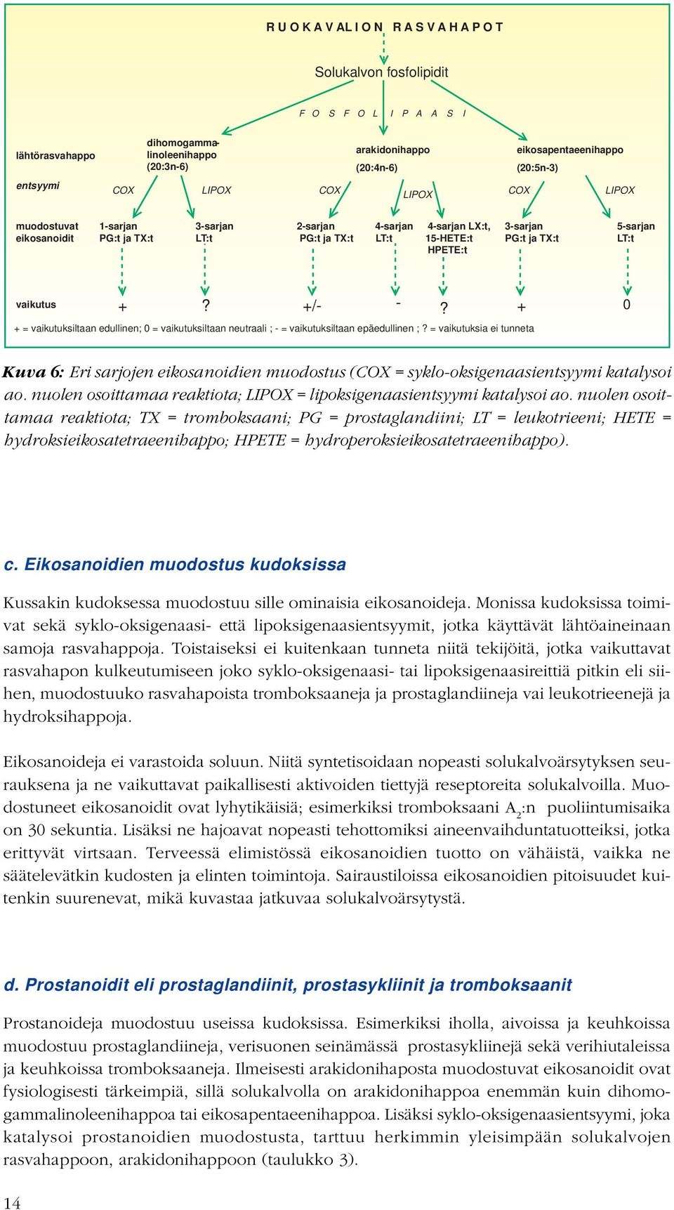 5-sarjan LT:t vaikutus +? +/- -? + 0 + = vaikutuksiltaan edullinen; 0 = vaikutuksiltaan neutraali ; - = vaikutuksiltaan epäedullinen ;?